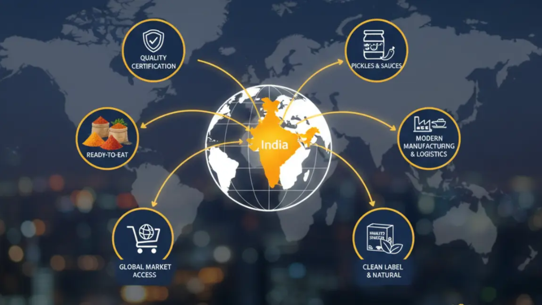Export Processed Food