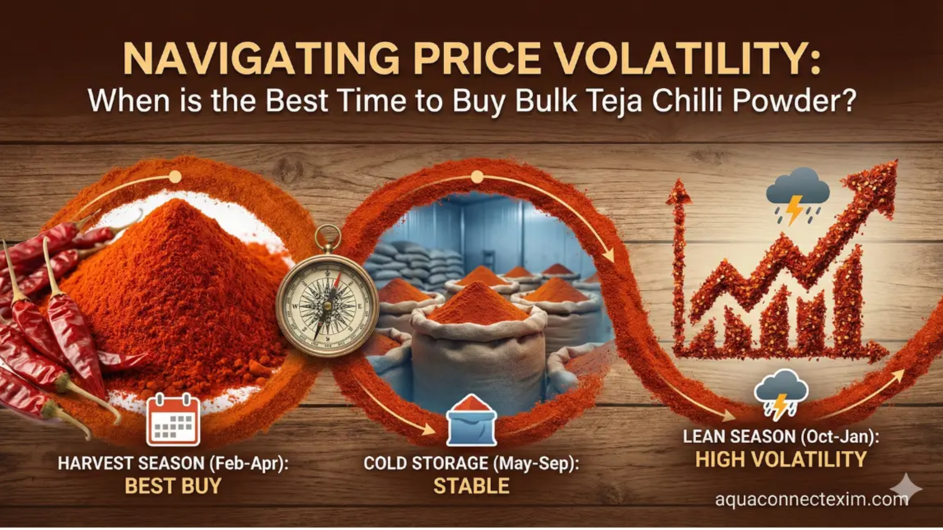 bulk Teja chilli powder