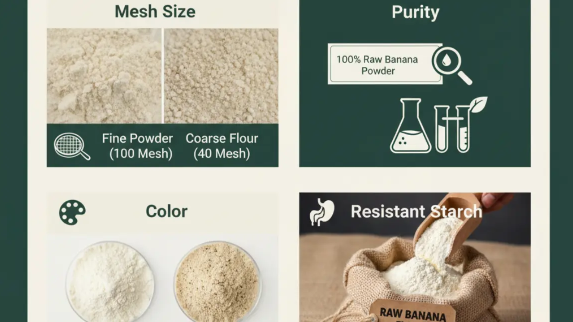 sourcing raw banana powder